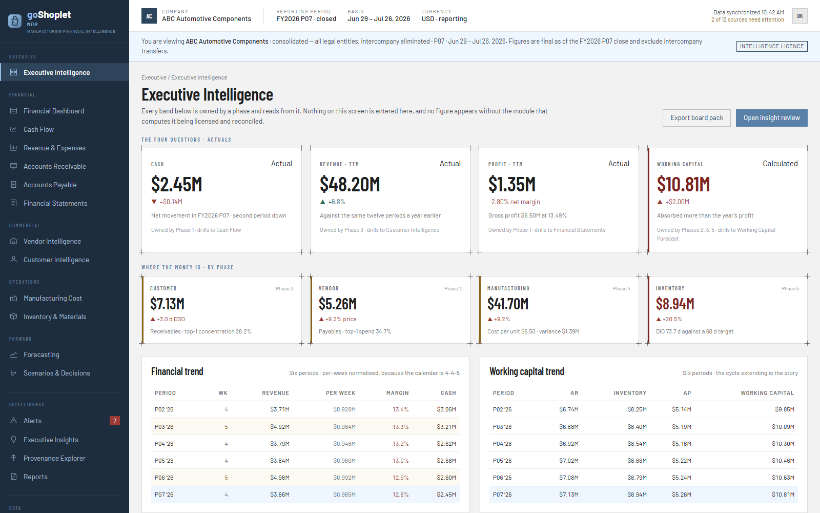 MFIP Manufacturing Financial Intelligence dashboard preview