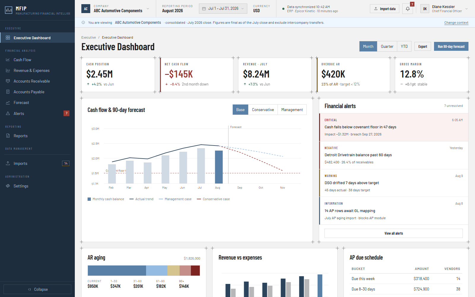 MFIP Manufacturing Financial Intelligence dashboard preview